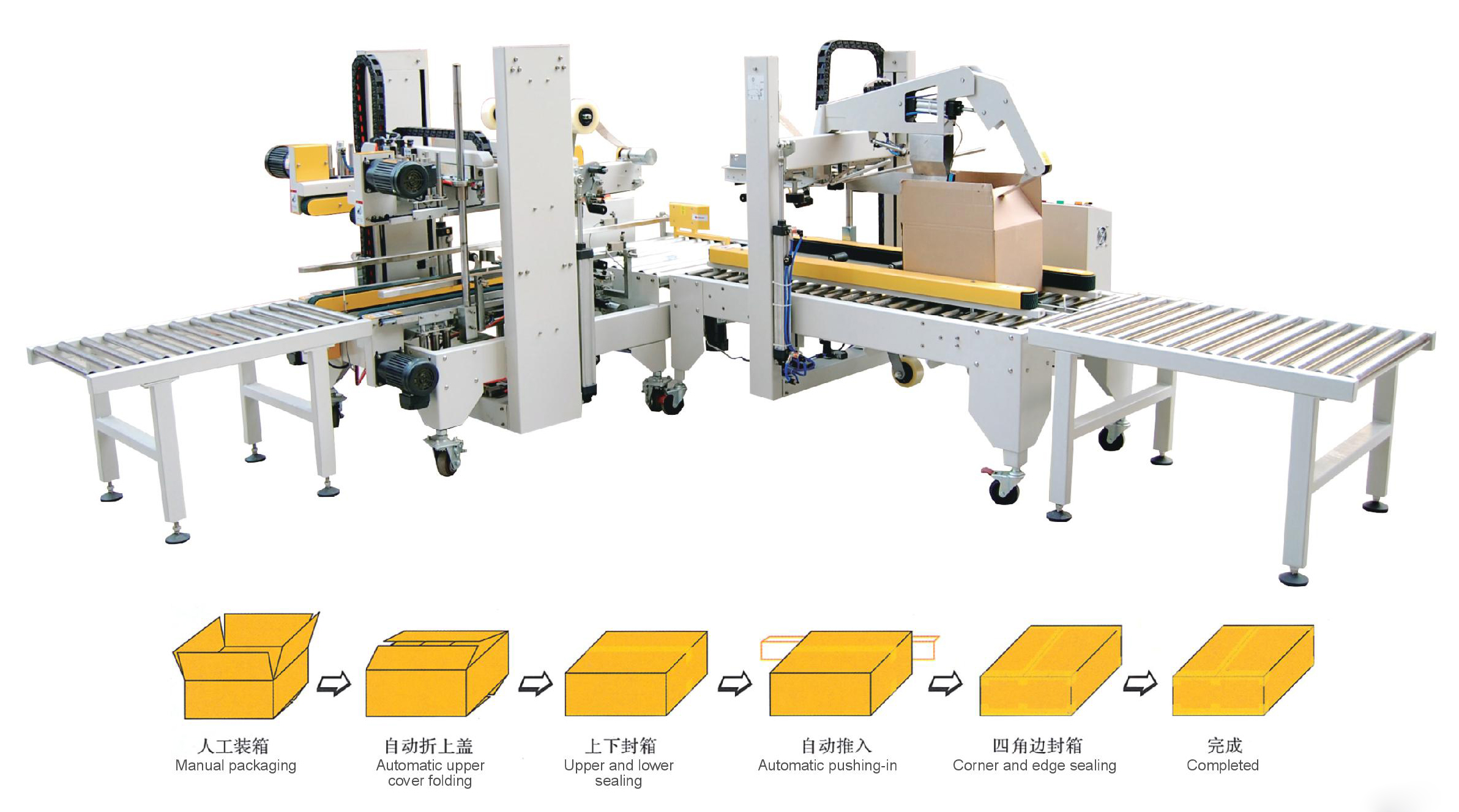 全自動(dòng)折蓋封箱機(jī)配套全自動(dòng)四角邊封箱機(jī)